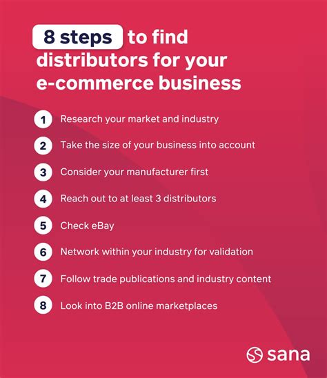 Find A Distributor .